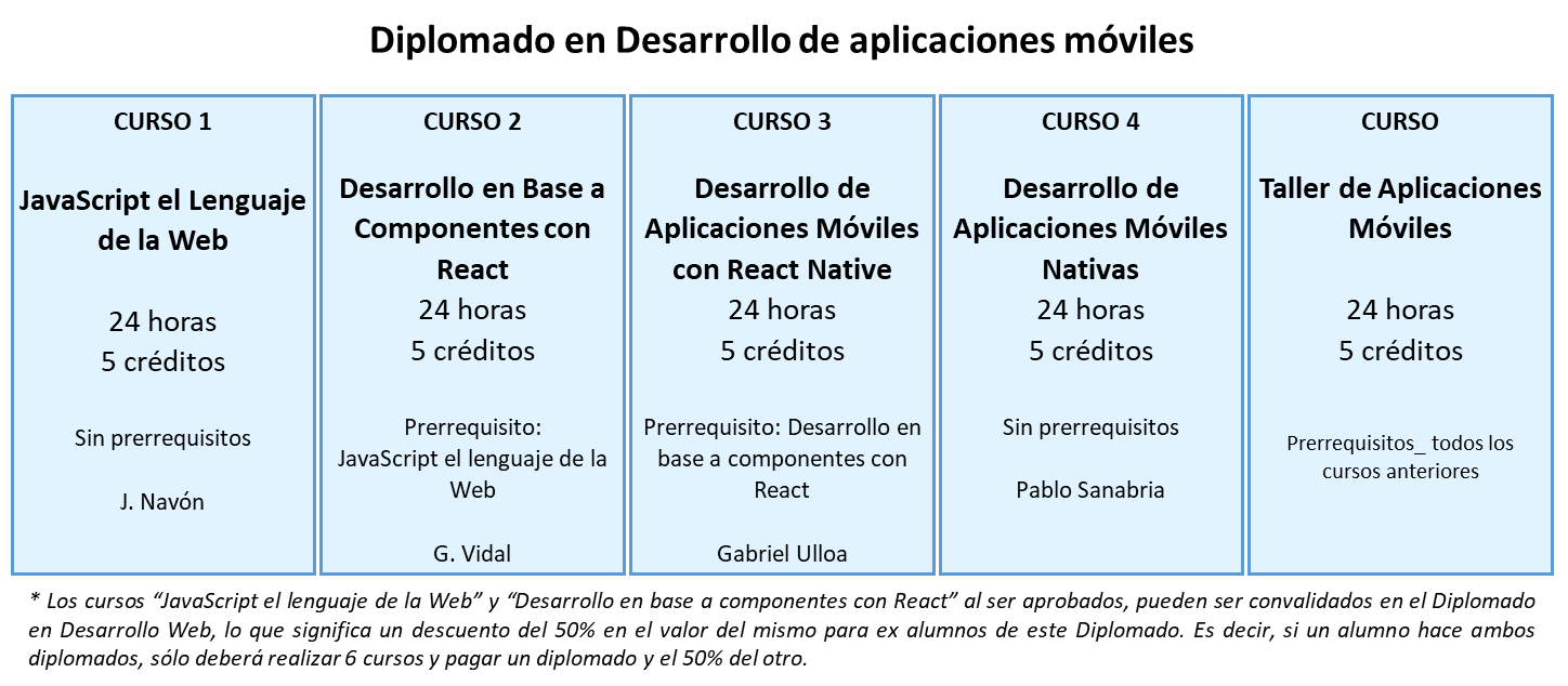 Diplomado en Desarrollo de aplicaciones móviles UC