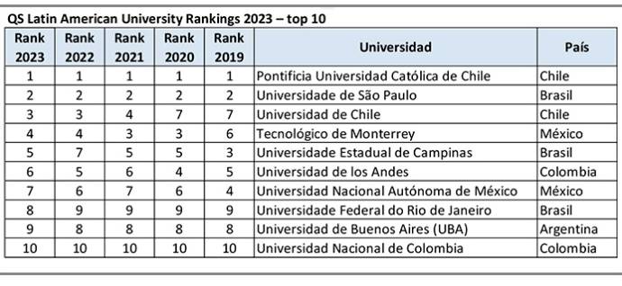 Ranking QS