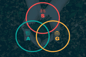 Sostenibilidad corporativa