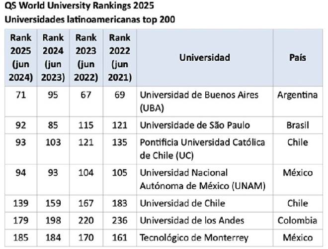 QS rankings 2025